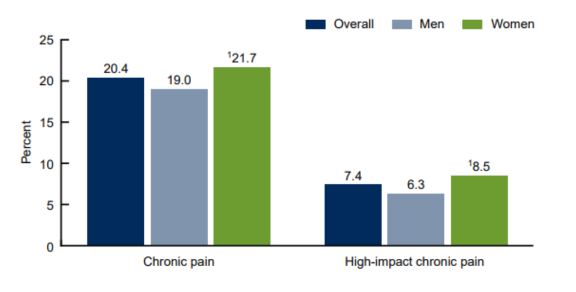 Chiropractic vs Traditional Medicine